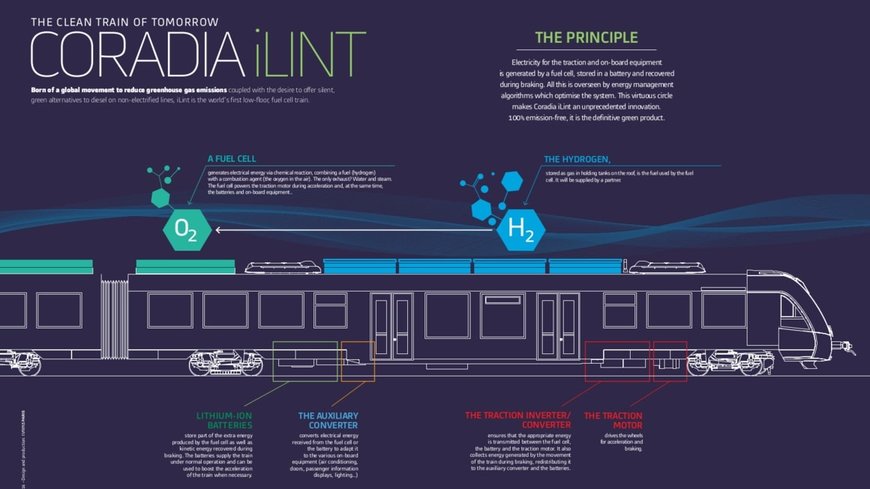 iLINT hydrogen train project receives European Railway Award 2021